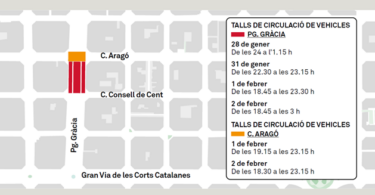 Afectaciones a la movilidad del paseo de Gràcia