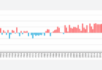 Cataluña se ha calentado 2 °C desde 1950